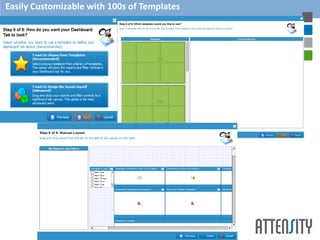 Easily Customizable with 100s of Templates
 