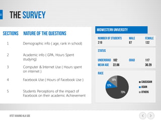 1 Demographic info ( age, rank in school)
2 Academic info ( GPA, Hours Spent
studying)
3 Computer & Internet Use ( Hours spent
on internet )
4 Facebook Use ( Hours of Facebook Use )
5 Students Perceptions of the impact of
Facebook on their academic Achievement
 