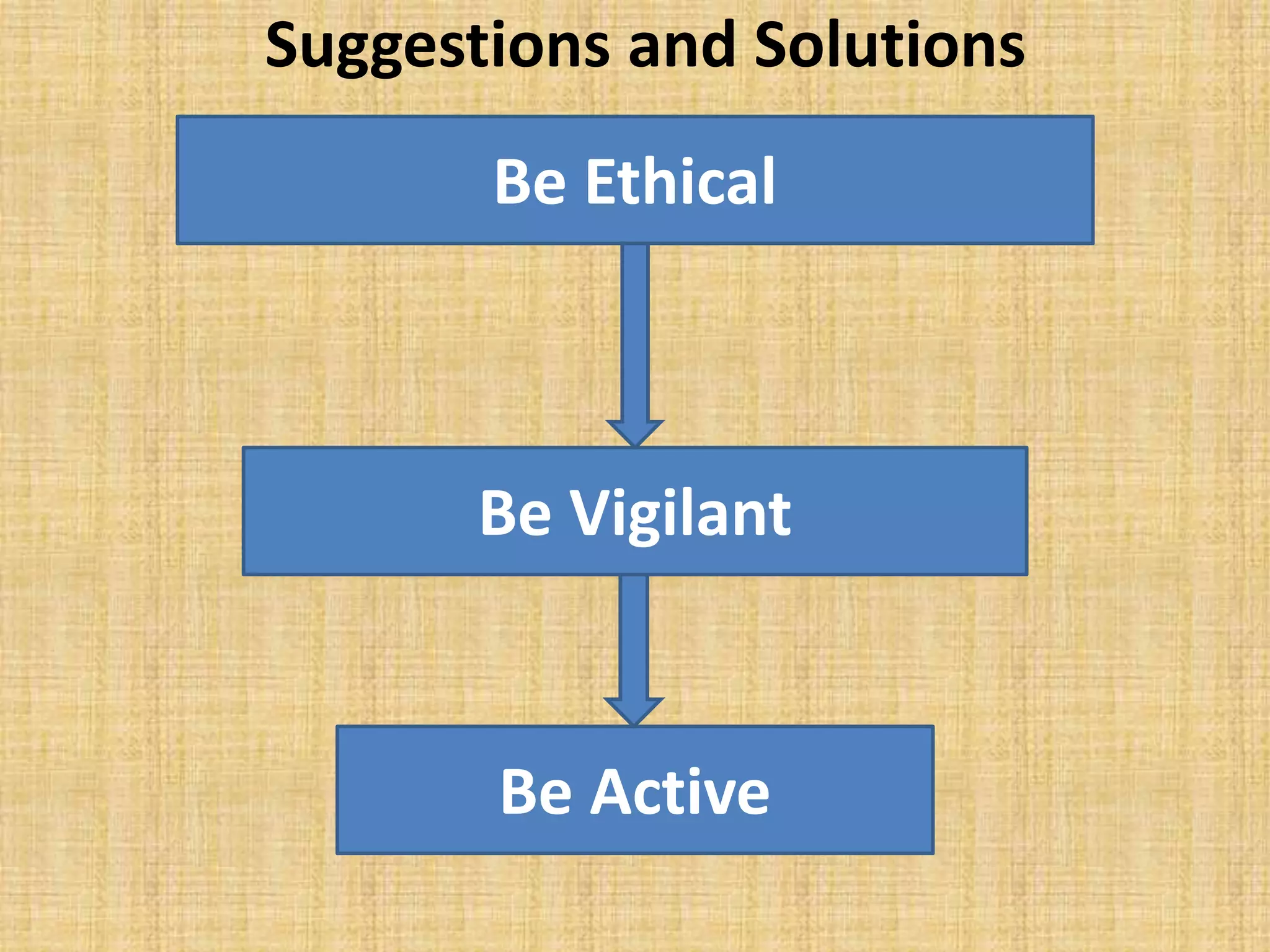 Suggestions and Solutions
Be Ethical
Be Vigilant
Be Active
 