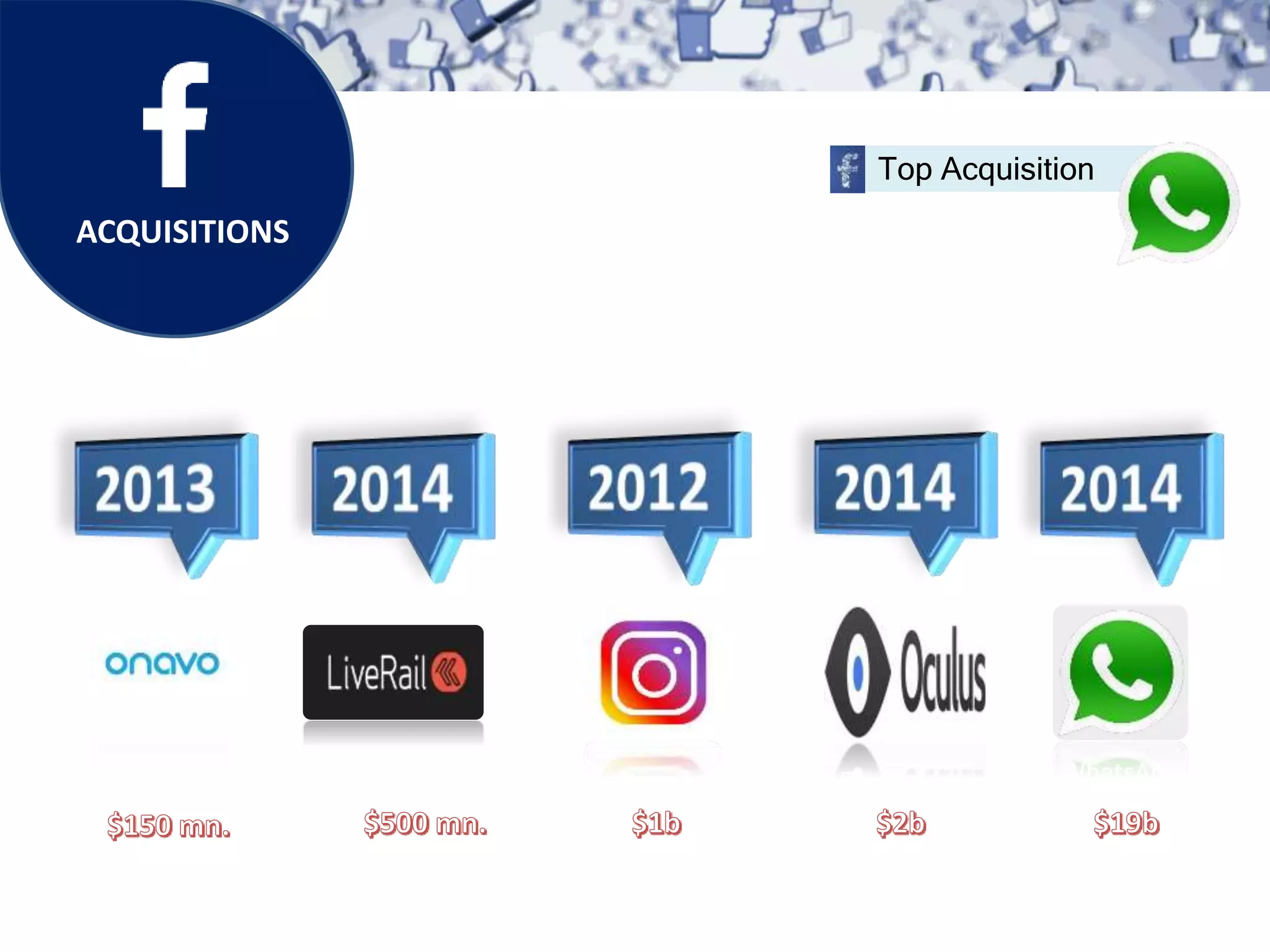 ACQUISITIONS
Top Acquisition
FriendFeed Divvyshot Instagram StoryLane WhatsApp
 