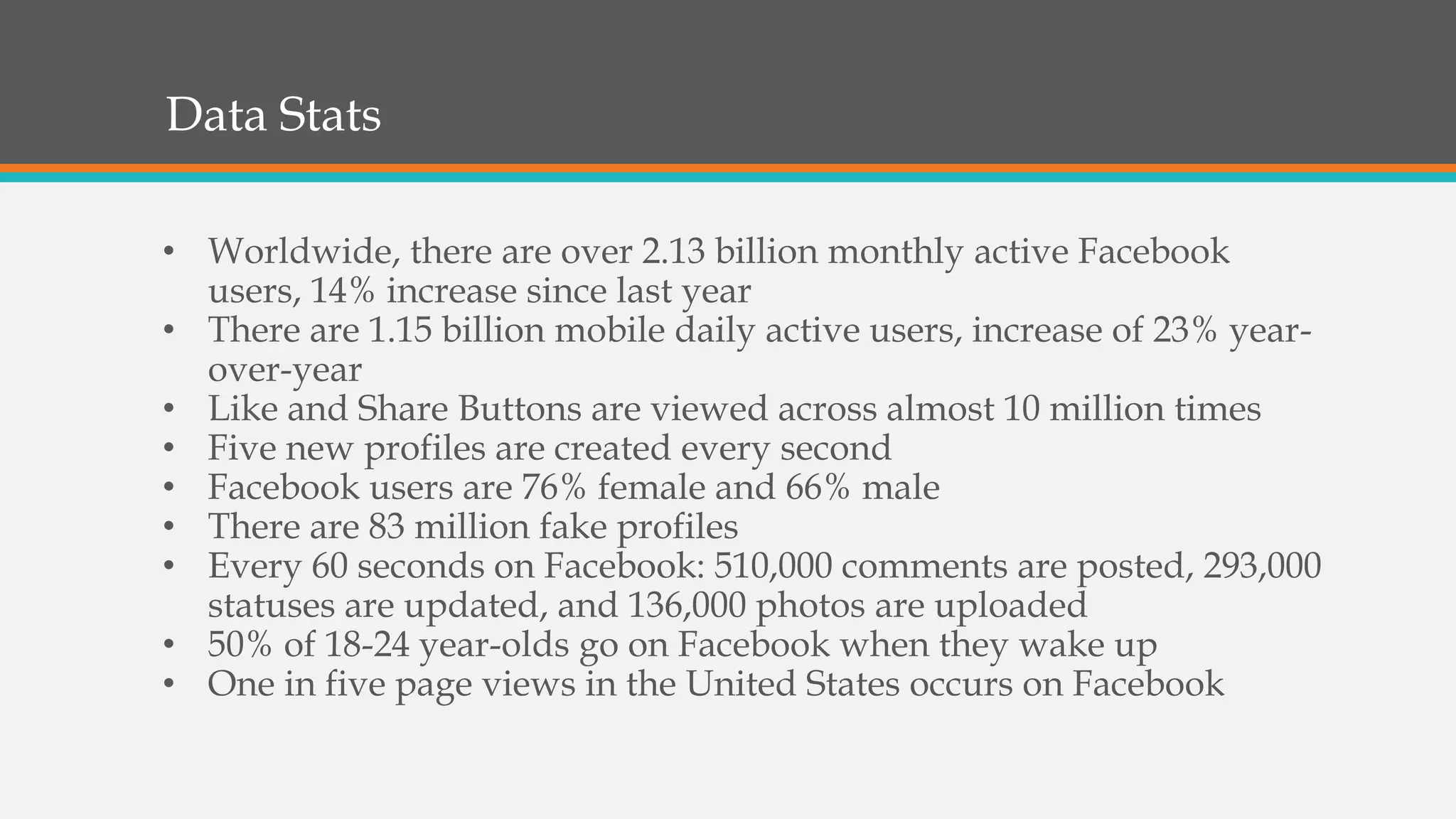 Data Stats
• Worldwide, there are over 2.13 billion monthly active Facebook
users, 14% increase since last year
• There are 1.15 billion mobile daily active users, increase of 23% year-
over-year
• Like and Share Buttons are viewed across almost 10 million times
• Five new profiles are created every second
• Facebook users are 76% female and 66% male
• There are 83 million fake profiles
• Every 60 seconds on Facebook: 510,000 comments are posted, 293,000
statuses are updated, and 136,000 photos are uploaded
• 50% of 18-24 year-olds go on Facebook when they wake up
• One in five page views in the United States occurs on Facebook
 