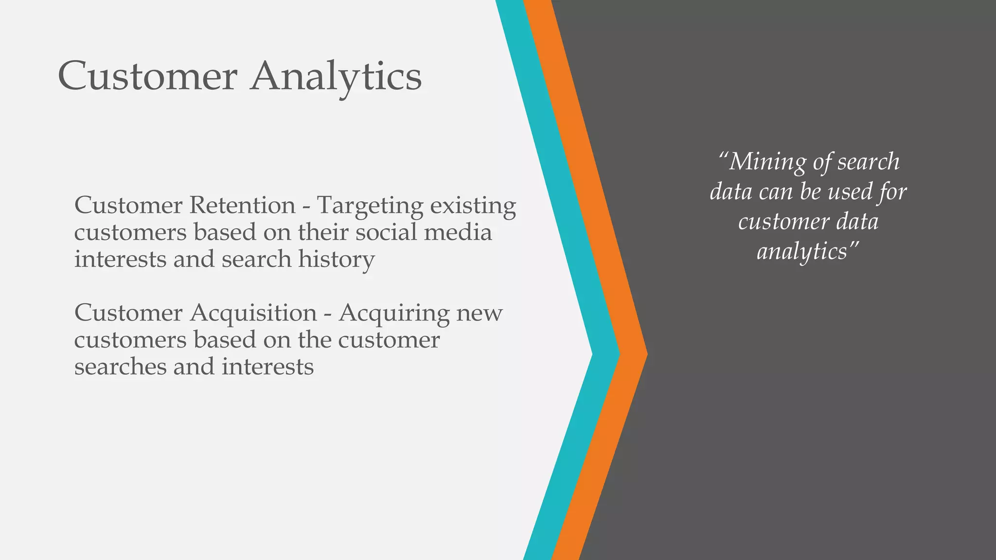 Customer Analytics
“Mining of search
data can be used for
customer data
analytics”
Customer Retention - Targeting existing
customers based on their social media
interests and search history
Customer Acquisition - Acquiring new
customers based on the customer
searches and interests
 