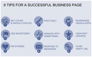 9 TIPS FOR A SUCCESSFUL BUSINESS PAGE



    SET COVER              POST DAILY        REARRANGE
    & PROFILE PHOTOS      ...