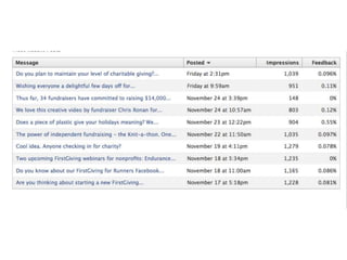  Great for search and SEO