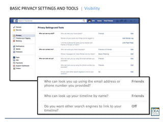 BASIC PRIVACY SETTINGS AND TOOLS Visibility
 