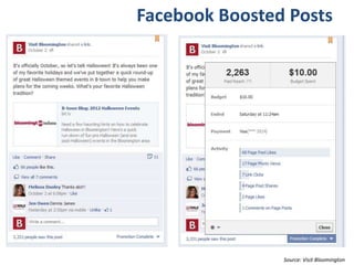 Facebook Boosted Posts
Source: Visit Bloomington
 