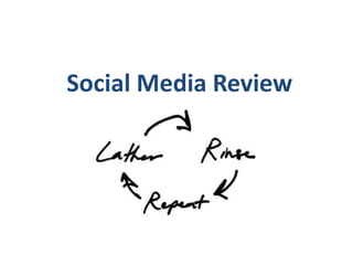 Social Media Review
 