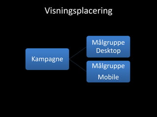 Visningsplacering
Kampagne
Målgruppe
Desktop
Målgruppe
Mobile
 