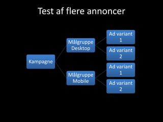 Test af flere annoncer
Kampagne
Målgruppe
Desktop
Ad variant
1
Ad variant
2
Målgruppe
Mobile
Ad variant
1
Ad variant
2
 