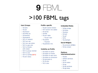 9 FBML
>100 FBML tags
 