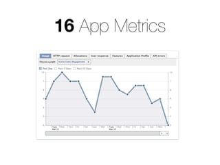 16 App Metrics
 