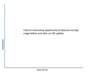 I had an interesting opportunity to observe my App
             usage before and after an iOS update.
motivation




                         ease of use
 