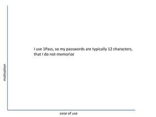 I use 1Pass, so my passwords are typically 12 characters,
             that I do not memorize
motivation




                           ease of use
 