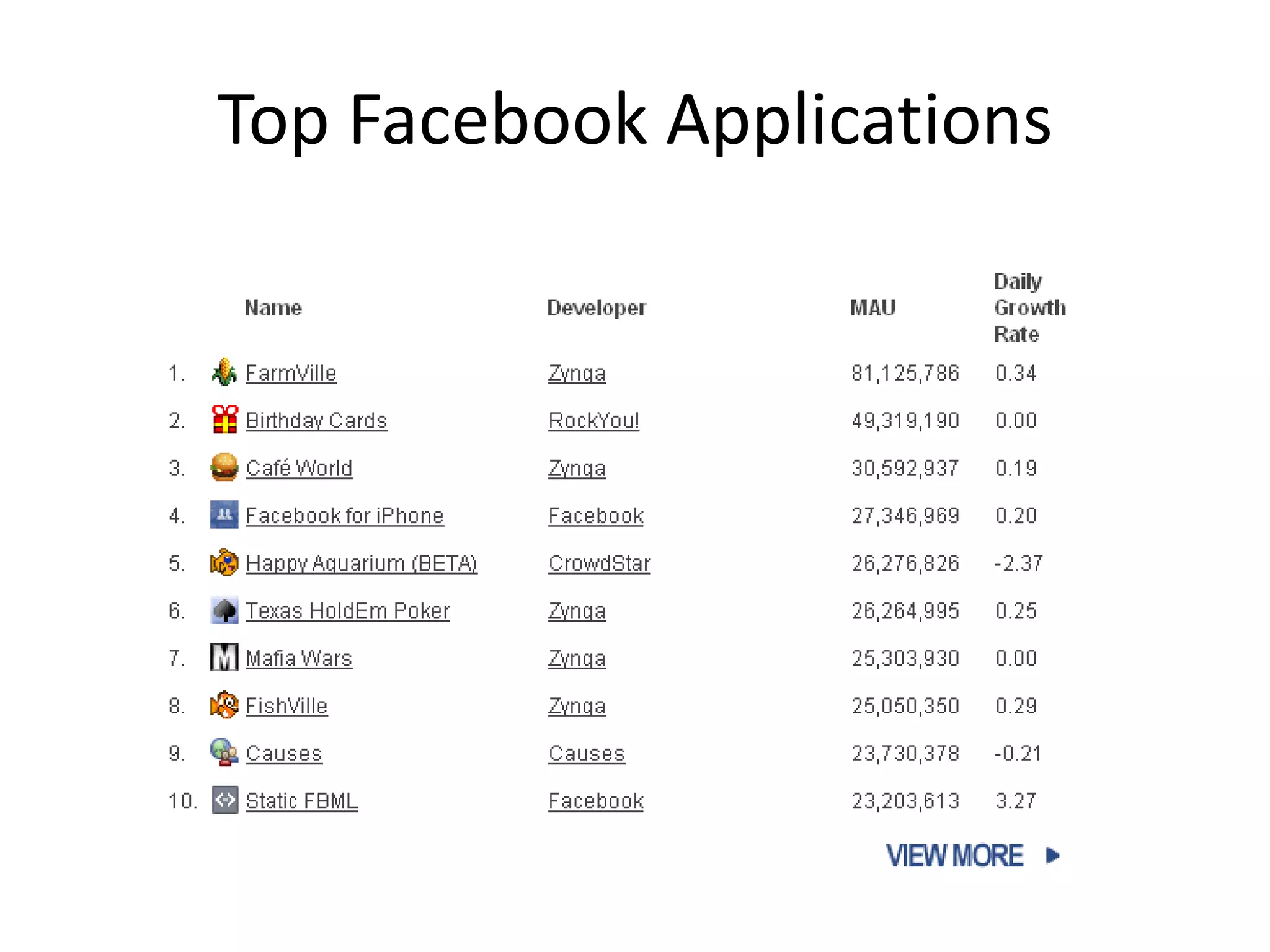 GameApplication Categories