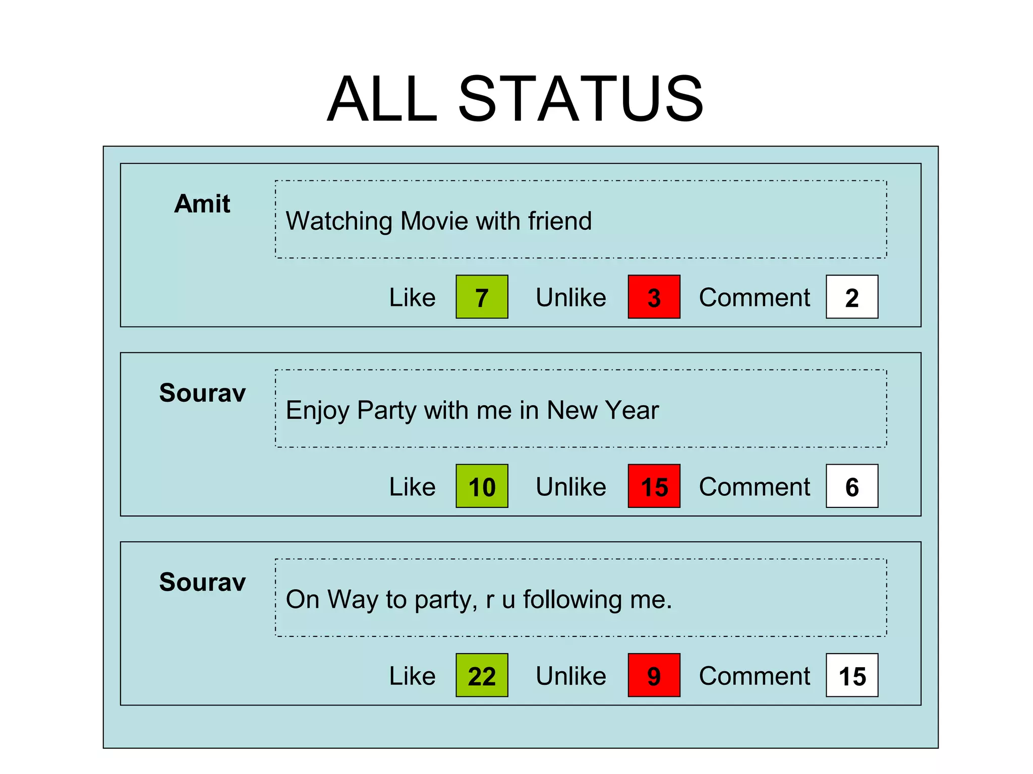 ALL STATUS
Amit

Watching Movie with friend
Amit
Like

Sourav

Unlike

3

Comment

2

Comment

6

Comment

15

Enjoy Party with me in New Year
Amit
Like

Sourav

7

10

Unlike

15

On Way to party, r u following me.
Amit
Like

22

Unlike

9

 