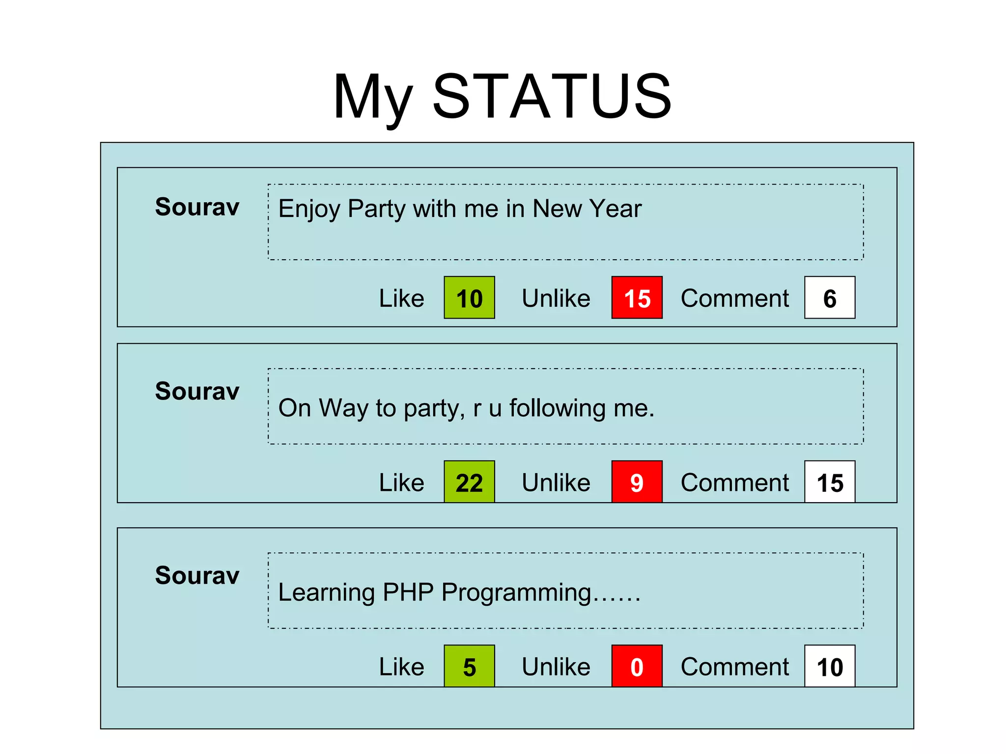 My STATUS
Sourav

Enjoy Party with me in New Year
Amit
Like

Sourav

Unlike

15

Comment

6

Comment

15

Comment

10

On Way to party, r u following me.
Amit
Like

Sourav

10

22

Unlike

9

Learning PHP Programming……
Amit
Like

5

Unlike

0

 
