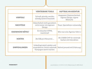 VERFÜGBARE TOOLS                    AUFTRAG AN AGENTUR

                                                      Angepasst, Datensicherheit,
                   Schnell, günstig, werden
   VORTEILE                                             eigenes Design, eigene
                   ständig weiterentwickelt
                                                              Wünsche
                 Datenhoheit nicht garantiert,
   NACHTEILE      nicht immer mit eigenem      Teuer, Spezialisten notwendig
                          Design
                     Ein bisschen HTML
KNOWHOW NÖTIG?                                       Wie man eine Agentur führt ;)
                         manchmal!

                                                      Ab 15000 CHF für minimale
    KOSTEN         Ab 50$ pro Monat bis ...
                                                        Sachen mit Interaktion

                  Unbedingt damit spielen und
 EMPFEHLUNGEN    ausprobieren. Keine nationale Nehmt jemand mit Erfahrung!
                   Kampagne damit machen.




                                      www.feinheit.ch | +41 555 11 11 41 | Molkenstrasse 21 | 8004 Zürich
 