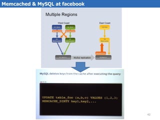 Memcached & MySQL at facebook




                                42
 