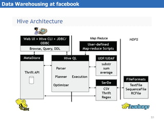 Data Warehousing at facebook




                               51
 