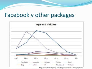 Facebook v other packages
http://www.latitudegroup.com/blog/social-media-demographics/
 