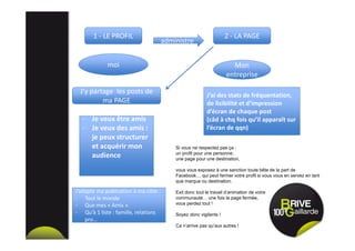 1 - LE PROFIL 2 - LA PAGE
moi Mon
entreprise
Mon
entreprise
- Je veux être amis- Je veux être amis
- Je veux des amis :
je peux structurer
et acquérir mon
audience
J’ai des stats de fréquentation,
de lisibilité et d’impression
d’écran de chaque post
(câd à chq fois qu’il apparaît sur
l’écran de qqn)
administreadministre
J’adapte ma publication à ma cible :
pro…
J’adapte ma publication à ma cible :
- Tout le monde
- Que mes « Amis »
- Qu’à 1 liste : famille, relations
pro…
J’y partage les posts de
ma PAGE
J’y partage les posts de
ma PAGE
Si vous ne respectez pas ça :
un profil pour une personne,
une page pour une destination,
vous vous exposez à une sanction toute bête de la part de
Facebook… qui peut fermer votre profil si vous vous en servez en tant
que marque ou destination.
Exit donc tout le travail d’animation de votre
communauté… une fois la page fermée,
vous perdez tout !
Soyez donc vigilants !
Ca n’arrive pas qu’aux autres !
 