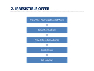 2. IRRESISTIBLE OFFER
Know What Your Target Market Wants
Solve their Problem
Provide Results in Advance
Create Desire
Call to Action
 
