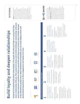 BestPracticeGuide>FacebookbyObjective
11
Sinceresearchshowedthat
manyofitscustomerswere
alreadyonFacebook,Sub-Zero
andWolfAppliance,decided
toestablishabrandpresence
withaFacebookPage.There,
peoplecanreadcontenton
kitchendesigns,recipesand
relatedtopics.Thecompany
hascreatedanecosystem
ofcustomersandprospects,
kitchendesignersandSub-Zero
andWolfdealerswhoareall
participatingindiscussionsand
sharingcontentonitsPage.
Buildloyaltyanddeepenrelationships
Facebookisfundamentallyaboutrelationships.ThepeoplewholikeyourPagearesayingthatthey
wantarelationshipwithyou.Thisconnectionallowsyoutobuildanddeepenrelationshipswithyour
mostloyalcustomersandallowsthemtospreadthewordaboutyourbrandtotheirfriends.Because
oftheinformationpeopleshareaboutthemselvesonFacebook,youcancreatehighlycustomand
personalizedexperiencestodriveengagementandloyaltyovertime.
1
Remindpeoplethatyou
areonFacebookand
theretocommunicate
withthem
a.PromoteyourFacebook
Pageinofﬂinemarketing
collateral
b.IntegrateFacebookinto
yourwebsitewithGraph
APItomakesureyour
customersarepartofyour
Facebookcommunity
c.UseFacebookAds
andSponsoredStories
tostaytopofmind
2
Developanauthentic
personalityandvoice
a.Createapublishingcalendar
b.Poststoriesthatpeoplecare
about,askquestionsand
encourageparticipation
c.Publishintheearly
morningorlateevening
3
Askquestions,listen
andberesponsive,
takepartinatwo-way
conversation
a.UseFacebookQuestionsto
driveengagementandlearn
b.Appointsomeoneonyour
teamtomonitoryourPage
dailyandinteractwith
peopleinanauthenticway
4
UsetheGraphAPIand
SocialPluginstocreate
morepersonalized
andrelevantonline
experiencestobuild
loyalty
5
Letyourfansknow
theyarespecialand
rewardthemfortheir
relationship
a.Thankthemfortheir
engagement
b.RunDealsandspecial
promotionstoyour
Facebookcommunity
c.Providethemwithexclusive
information,updates,and
events
5stepstobuildloyaltyanddeepenrelationships
Sephorausesthepublishing
featureonitsFacebook
Pageextensivelytofoster
conversationswithitsclients.
Thecompanyhascreated
anOfferstabonitsPage
wherefansgetinformation
onspecialdeals.Sephora
usestheGraphAPIonitssite
toallowcustomerstolike
andrecommendindividual
productstotheirfriends.
Sephorahascreatedahighly
engagedcommunitythat
discussesandsharesproducts
onitsown.IntroductorytoolsAdvancedtools
SponsoredStoriesFacebookAdsPagesQuestionsSocialPluginsAppsonFacebook
 