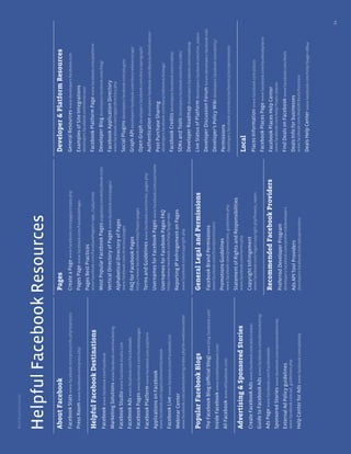 BestPracticeGuide
14
AboutFacebook
FacebookStatswww.facebook.com/press/info.php?statistics
PressRoomwww.facebook.com/press.php
HelpfulFacebookDestinations
Facebookwww.facebook.com/facebook
MarketingSolutionswww.facebook.com/marketing
FacebookStudiowww.facebook-studio.com
FacebookAdswww.facebook.com/facebookads
FacebookPageswww.facebook.com/facebookpages
FacebookPlatformwww.facebook.com/platform
ApplicationsonFacebook
www.facebook.com/applicationsonfacebook
FacebookLivewww.facebook.com/FacebookLive
WebinarCenter
www.facebook.com/adsmarketing/index.php?sk=webinarcenter
PopularFacebookBlogs
TheFacebookBlog(ofﬁcialblog)www.blog.facebook.com/
InsideFacebookwww.insidefacebook.com/
AllFacebookwww.allfacebook.com/
Advertising&SponsoredStories
CreateFacebookAdswww.facebook.com/ads/create/
GuidetoFacebookAdswww.facebook.com/adsmarketing/
AdsPagewww.facebook.com/FacebookAds
SponsoredStorieswww.facebook.com/sponsoredstories
ExternalAdPolicyguidelines
www.facebook.com/ad_guidelines.php
HelpCenterforAdswww.facebook.com/adshelp
HelpfulFacebookResources
Pages
CreateaPagewww.facebook.com/pages/create.php
PagesPagewww.facebook.com/FacebookPages
PagesBestPractices
www.facebook.com/FacebookPages?v=app_7146470109
MostPopularFacebookPagespagedata.insidefacebook.com/
VerticalDirectoryofPageswww.facebook.com/pages/
AlphabeticalDirectoryofPages
www.facebook.com/directory/pages
FAQforFacebookPages
https://www.facebook.com/help/?topic=pages
TermsandGuidelineswww.facebook.com/terms_pages.php
UsernamesforFacebookPageswww.facebook.com/username
UsernamesforFacebookPagesFAQ
https://www.facebook.com/help/?page=900
ReportingIPInfringementonPages
www.facebook.com/copyright.php
GeneralLegalandPermissions
FacebookBrandPermissions
www.facebook.com/brandpermissions
PromotionsGuidelines
www.facebook.com/promotions_guidelines.php
StatementofRightsandResponsibilities
www.facebook.com/terms.php
CopyrightInfringement
www.facebook.com/legal/copyright.php?howto_report
RecommendedFacebookProviders
PreferredDeveloperProgram
developers.facebook.com/preferreddevelopers
AdsAPIToolProviders
developers.facebook.com/adsapivendors
Developer&PlatformResources
GeneralResourceswww.developers.facebook.com
ExamplesofSiteIntegrations
developers.facebook.com/showcase/
FacebookPlatformPagewww.facebook.com/platform
DeveloperBlogdevelopers.facebook.com/blog/
FacebookApplicationDirectory
www.facebook.com/apps/directory.php
SocialPluginsdevelopers.facebook.com/plugins
GraphAPIdevelopers.facebook.com/docs/reference/api/
OpenGraphdevelopers.facebook.com/docs/opengraph/
Authenticationdevelopers.facebook.com/docs/authentication/
PostPurchaseSharing
developers.facebook.com/docs/reference/dialogs/
FacebookCreditsdevelopers.facebook.com/credits/
SDKsandToolsdevelopers.facebook.com/docs/sdks/
DeveloperRoadmapdevelopers.facebook.com/roadmap
LiveStatusofPlatformdevelopers.facebook.com/live_status
DeveloperDiscussionForumforum.developers.facebook.net/
Developer’sPolicyWikidevelopers.facebook.com/policy/
Permissions
developers.facebook.com/docs/authentication/permissions
Local
PlacesInformationwww.facebook.com/places
FacebookPlacesPagewww.facebook.com/facebookplaces
FacebookPlacesHelpCenter
www.facebook.com/help/?topic=places
FindDealsonFacebookwww.facebook.com/deals
DealsInfoforbusinesses
www.facebook.com/deals#!/deals/business
DealsHelpCenterwww.facebook.com/help/?page=18844
 