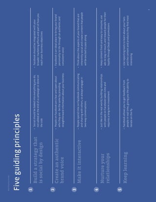 BestPracticeGuide
5
Fiveguidingprinciples
•Socialshouldbebakedintoeverythingyoudo,
notaddedattheendofacampaignordoneon
theside
•Facebookshouldbeintegratedwithyour
broadermarketingeffortsandpartofhowyou
reachyourbusinessobjectives
Buildastrategythat
issocialbydesign
1
•PeopleonFacebookareclearandopenabout
whotheyare-bethesamebyproviding
straightforwardinformationaboutyourbusiness
•Facebookisanidealplacetobringyourbrand
personalitytolifethroughanauthenticand
consistentvoice
Createanauthentic
brandvoice
2
•PeoplespendtimeonFacebookcommunicating
andsharingwithothers,soalwaysengagein
two-wayconversations
•Thinkabouttheaspectsofyourbrandthatare
inherentlysocialandcreatecontentthatpeople
willbeexcitedtopassalong
Makeitinteractive
3
•Justlikeintherealworld,buildingrelationships
withpeopleonFacebooktakestimeand
requiresalong-terminvestment
•Keepcontentfreshandeasytoconsume,use
adstostayintouch,andrewardpeoplefortheir
loyaltythroughDealsandpromotions
Nurtureyour
relationships
4
Keeplearning•Facebookallowsyoutogetfeedbackfrom
peopleinrealtime,givingyoutheabilityto
iterateontheﬂy
•Usereportingtoolstolearnaboutyourfans
andthecontentandproductstheyﬁndmost
interesting
5
 