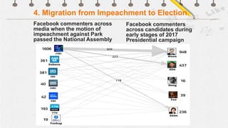 Facebook bigdata to understand regime change and migration patterns during candlelight rallies over park’s impeachment and...