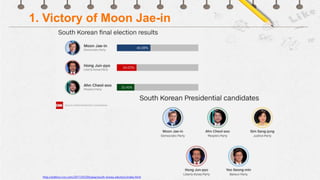 1. Victory of Moon Jae-in
http://edition.cnn.com/2017/05/09/asia/south-korea-election/index.html
 