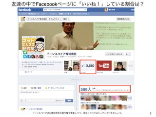 友達の中でFacebookページに「いいね！」している割合は？




    イーンスパイア(株) 横田秀珠の著作権を尊重しつつ、是非ノウハウはシェアして行きましょう。   2
 