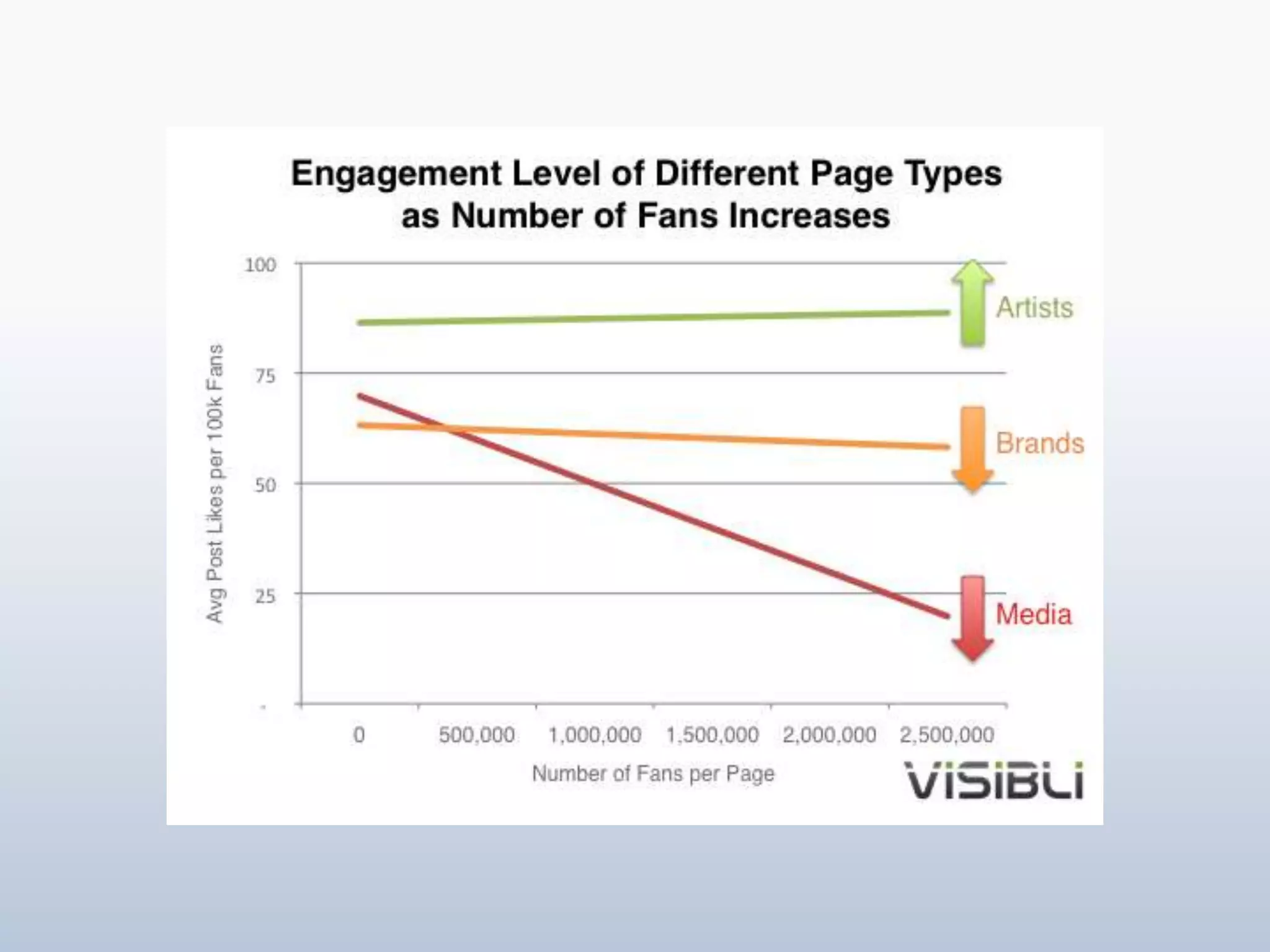  Roll-out additional pages methodically 
