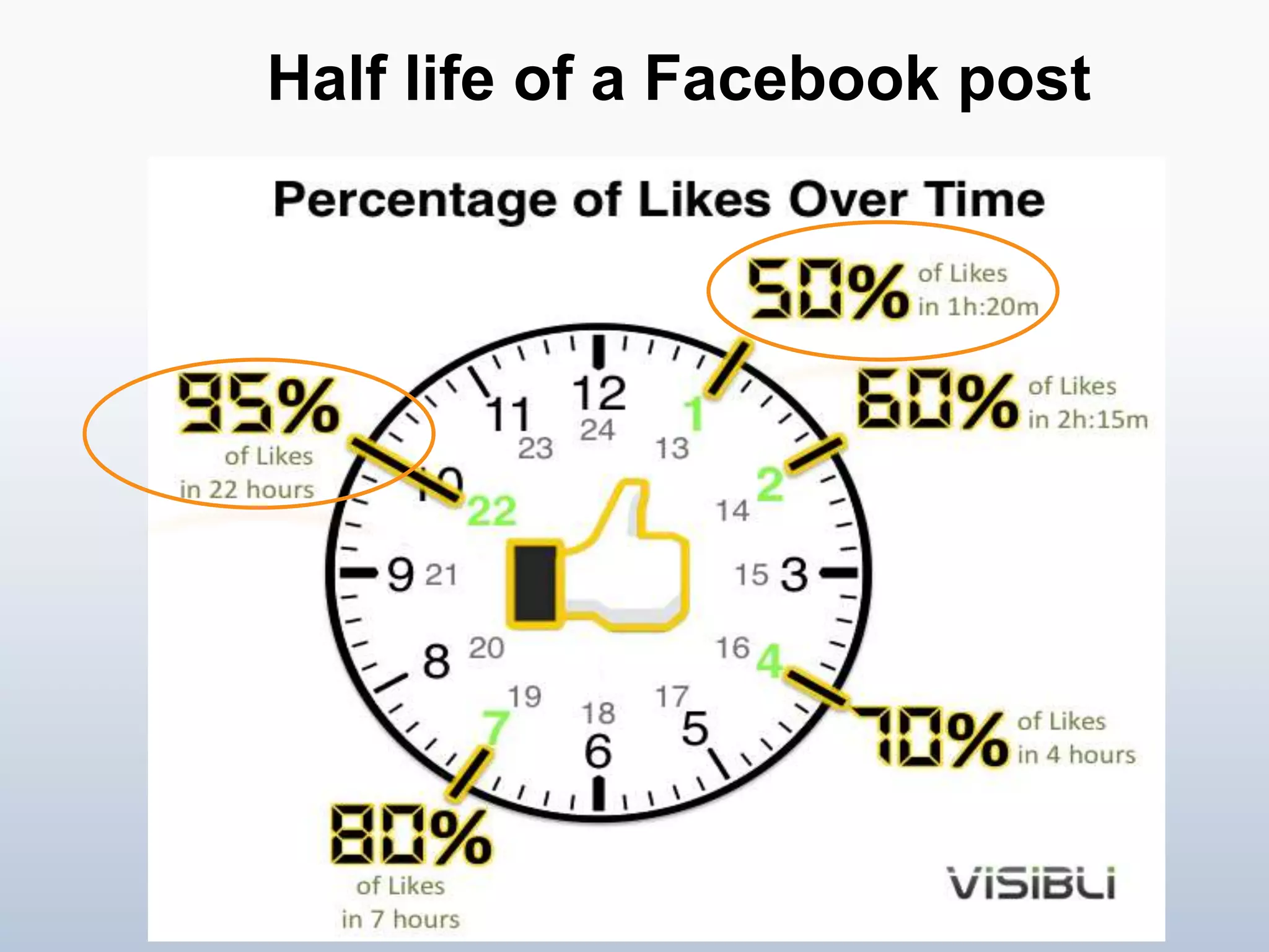  HighSchoolOT (May 2010) – WRAL had 10,000 active monthly users at the time