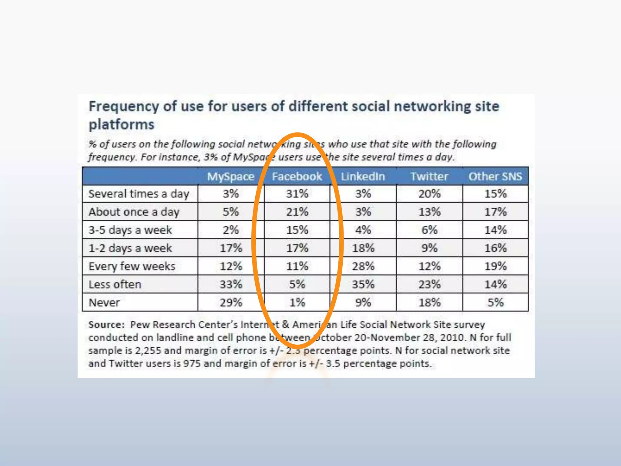  WRAL Weather (November 2010)