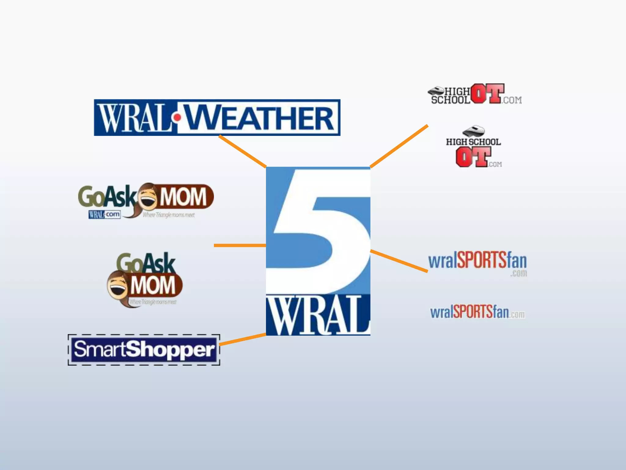  You have a lot of good content to offer daily (deals, news, personality)