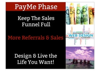 What’s Your Sales
Process?
2
 