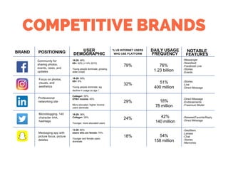 COMPETITIVE BRANDS
 