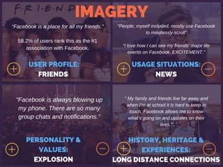 IMAGERY
USER PROFILE:
FRIENDS 
USAGE SITUATIONS:
NEWS
PERSONALITY &
VALUES:
EXPLOSION
HISTORY, HERITAGE &
EXPERIENCES:
LONG DISTANCE CONNECTIONS
“Facebook is a place for all my friends.”
58.2% of users rank this as the #1
association with Facebook.
“People, myself included, mostly use Facebook
to mindlessly scroll"
“I love how I can see my friends’ major life
events on Facebook. EXCITEMENT.”
“ My family and friends live far away and
when I’m at school it is hard to keep in
touch. Facebook allows me to know
what’s going on and updates on their
lives.“
"Facebook is always blowing up
my phone. There are so many
group chats and notifications.”
 