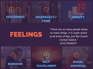 FEELINGS
EXCITEMENT INADEQUACY/
FOMO
ANXIETY
BOREDOM
SELF-
FULFILLMENT
SOCIAL
APPROVAL
“There are so many people doing
so many things. It is super active
at all times of day, just like Grand
Central Station.”
-EXCITEMENT
 