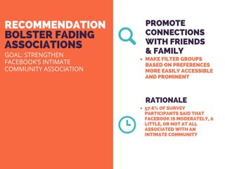 RECOMMENDATION
BOLSTER FADING
ASSOCIATIONS
PROMOTE
CONNECTIONS
WITH FRIENDS
& FAMILY 
RATIONALE:
GOAL: STRENGTHEN
FACEBOOK’S INTIMATE
COMMUNITY ASSOCIATION
MAKE FILTER GROUPS
BASED ON PREFERENCES
MORE EASILY ACCESSIBLE
AND PROMINENT
57.6% OF SURVEY
PARTICIPANTS SAID THAT
FACEBOOK IS MODERATELY, A
LITTLE, OR NOT AT ALL
ASSOCIATED WITH AN
INTIMATE COMMUNITY
 