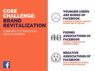 CORE
CHALLENGE:
BRAND
REVITALIZATION
YOUNGER USERS
ARE BORED OF
FACEBOOK.
FADING
ASSOCIATIONS OF
FACEBOOK
NEGATIVE
ASSOCIATIONS OF
FACEBOOK
COMPARED TO OTHER SOCIAL
MEDIA PLATFORMS...
FACEBOOK IS SEEN AS “UNCOOL”
PASSIVE USE OF THE SITE
FEAR OF MISSING OUT (FOMO)
INFORMATION OVERLOAD
INTIMATE COMMUNITY OF
FRIENDS & FAMILY
 