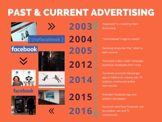 PAST & CURRENT ADVERTISING
“Facemash” is created by Mark
Zuckerberg
 “theFacebook”’s logo is created
Facebook drops the “the,” which is
well received 
“Facebook is like a chair” campaign
launched. Facebook’s first T.V ad.
 Facebook promotes Messenger
app on billboards, subway ads, TV,
outdoor, cinema and online
commercials
Friendlier Facebook logo and
outdoor ads appear
Facebook advertises Facebook Live
via outdoor ads and TV
commercials.
2003
2004
2005
2012
2014
2015
2016
 