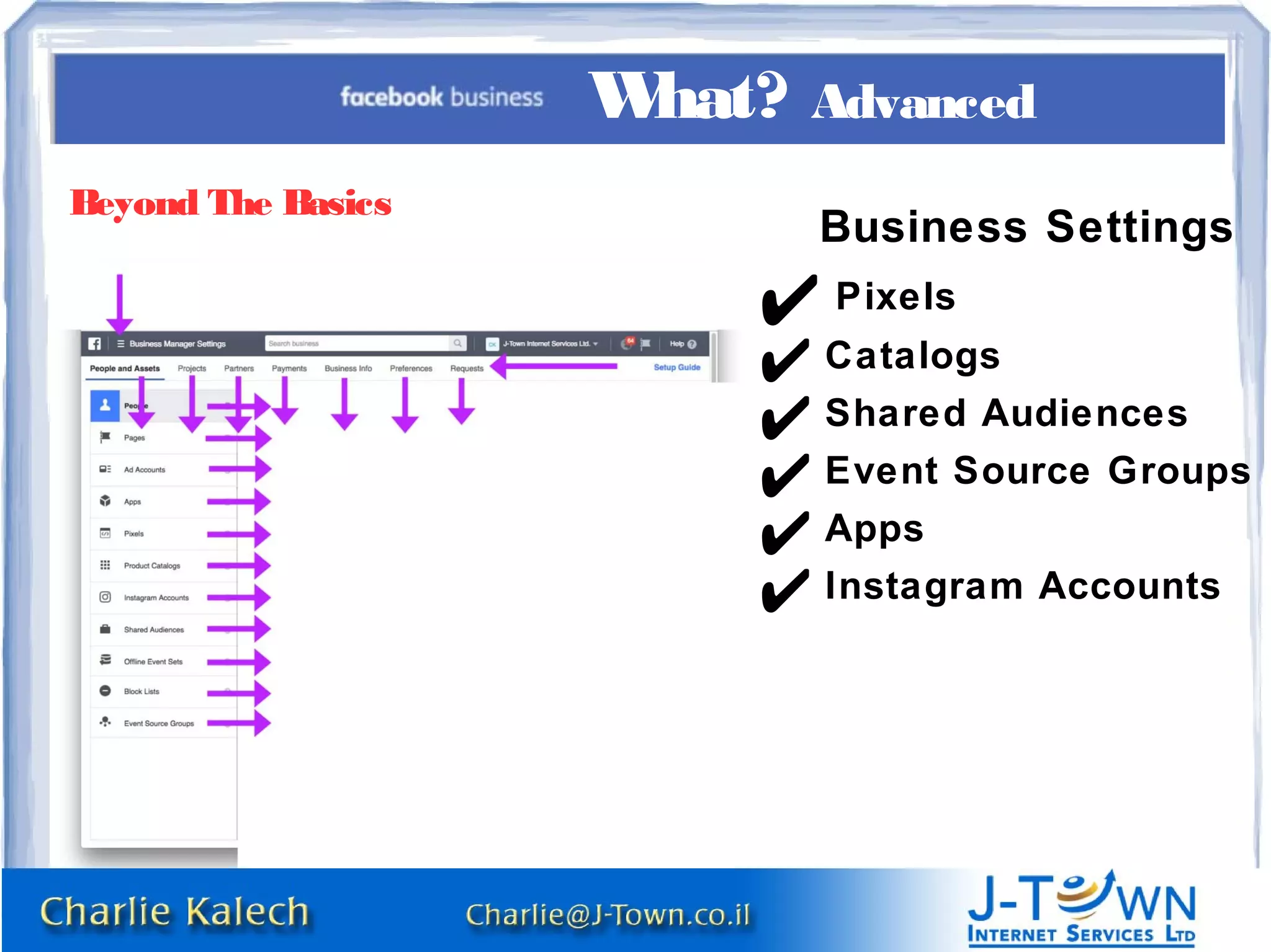 Beyond The Basics
Business Settings
✔ Pixels
✔ Catalogs
✔ Shared Audiences
✔ Event Source Groups
✔ Apps
✔ Instagram Accounts
What? Advanced
 