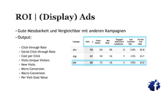  Gute Messbarkeit und Vergleichbar mit anderen Kampagnen
 Output:
 Click-through Rate
 Social Click-through Rate
 Cost per Click
 Visits Unique Visitors
 New Visits
 Micro Conversion
 Macro Conversion
 Per Visit Goal Value
 