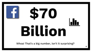 $70
Billion
Whoa! That’s a big number, isn’t it surprising?
4
 