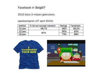Facebook in België? 2010 bijna 3 miljoen gebruikers apestaartjaren (27 april 2010):  