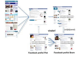 viraler! Lorem ipsum  dolor sit amet,  consectetuer adipiscing elit Facebook profiel Piet Facebook profiel Bram Lorem ipsum  dolor sit amet,  consectetuer adipiscing elit (vrijblijvend) Lorem ipsum  dolor sit amet,  consectetuer adipiscing elit 
