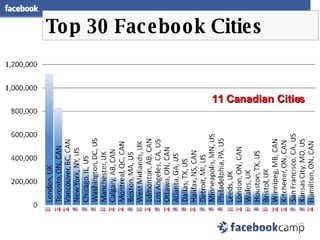Top 30 Facebook Cities 11 Canadian Cities 