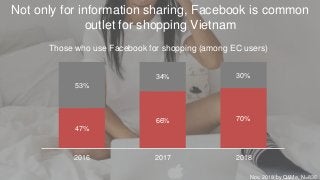 Not only for information sharing, Facebook is common
outlet for shopping Vietnam
47%
66% 70%
53%
34% 30%
2016 2017 2018
Th...